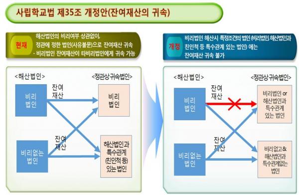 사립학교법 개정안 국회 본회의 통과