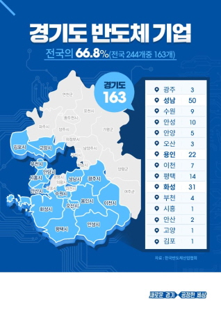 경기도 반도체 기업