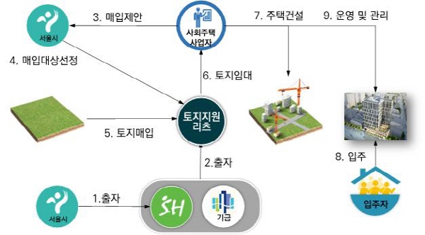 사업구조