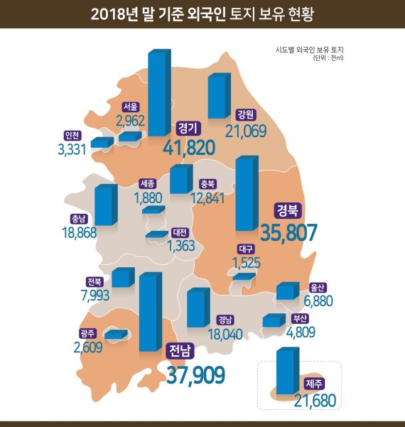 ▲2018년 말 외국인 토지 보유 현황. (사진=국토교통부)
