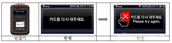 ▲서울시의 현재 교통카드 단말기가 5월 1일부터 태그 순서로 승하차를 구분해 ‘승차입니다’ 또는 ‘하차입니다’로 음성 안내해준다. (사진=내외뉴스 자료실)