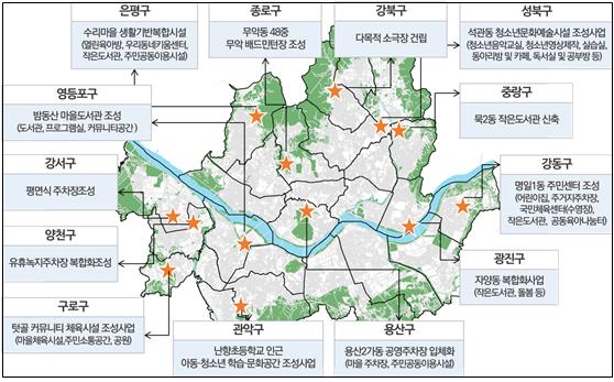 ▲19년 10분 동네 생활SOC 시범사업 선정 결과