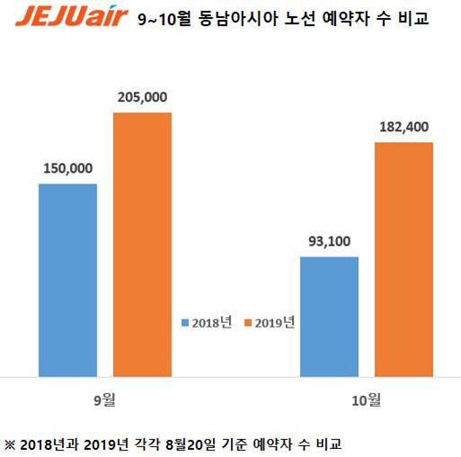 [출처=제주항공]