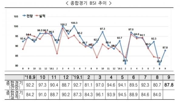 [사진자료=한국경제연구원]