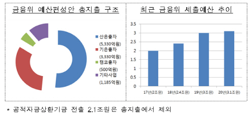 [사진자료=금융위원회]