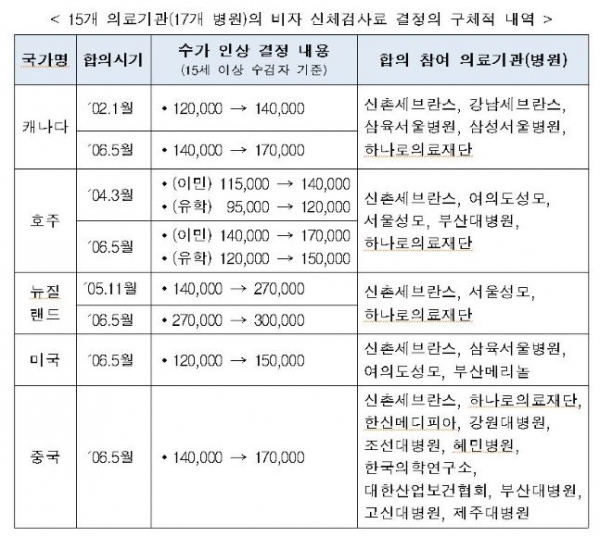 [자료출처=공정위]