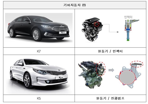 제작결함으로 리콜되는 기아차 K7·K5[국토교통부 제공]