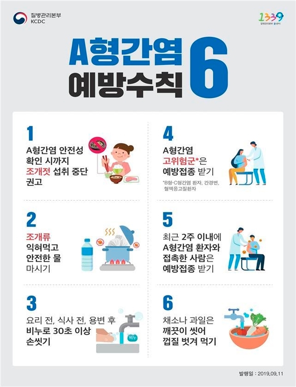 ▲ A형 간염 예방 수칙. (사진=질병관리본부)