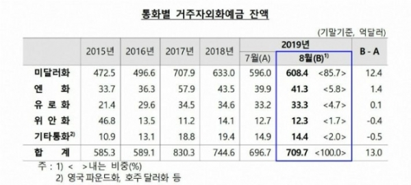 ▲한국은행 자료