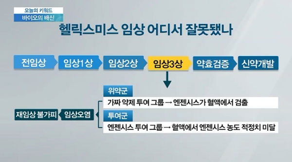 ▲sbs cnbc 캡처.