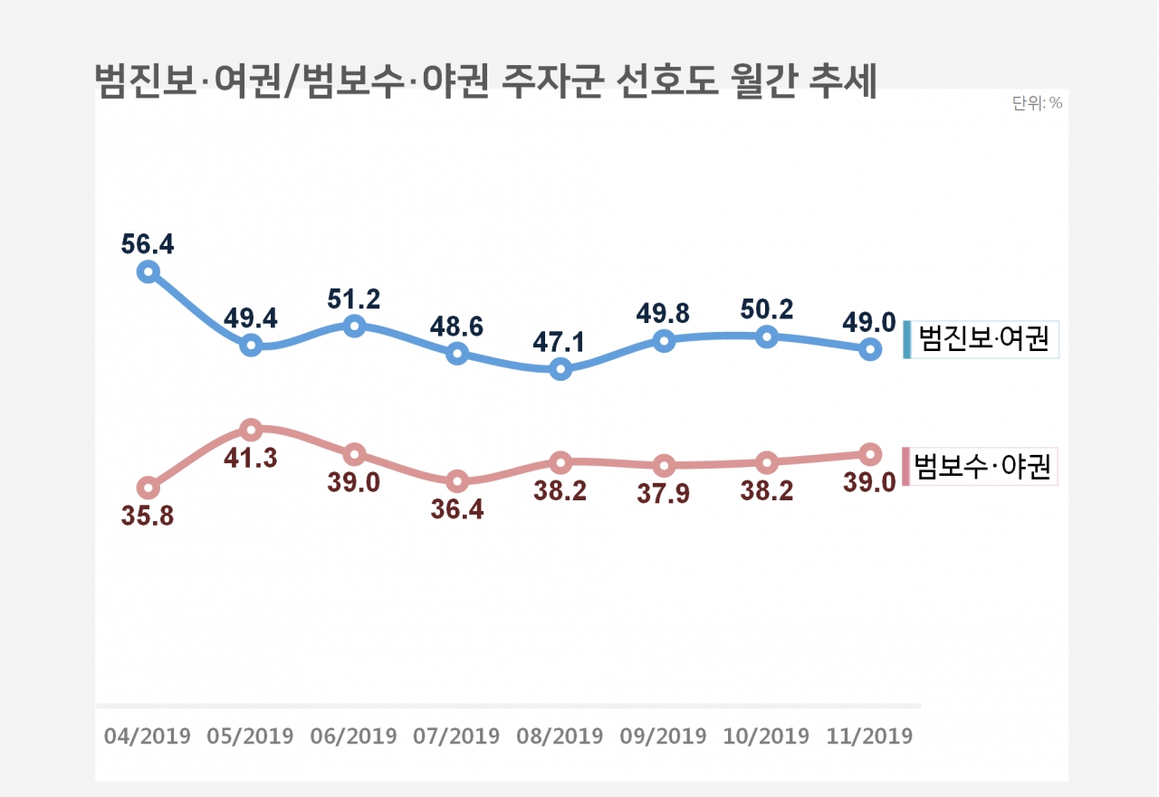 ▲ 리얼미터 제공