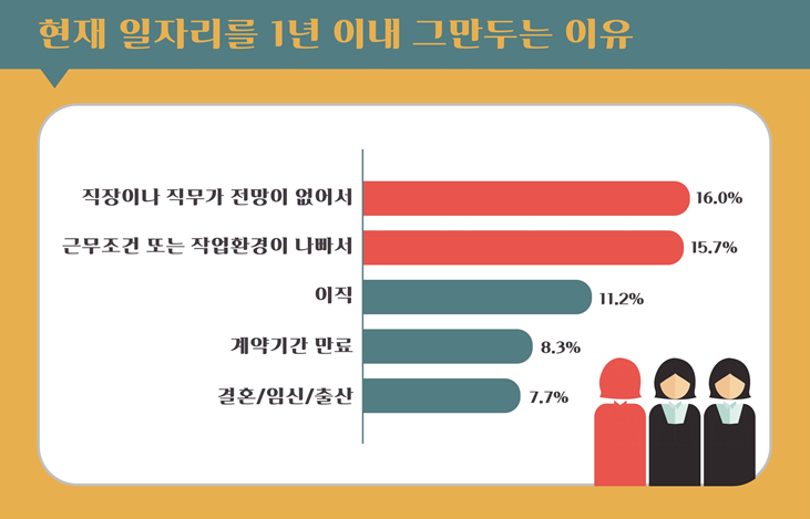 ▲서울시 경력단절 여성의 재취업 만족도 및 요인조사 연구 결과. (사진=서울시 제공)