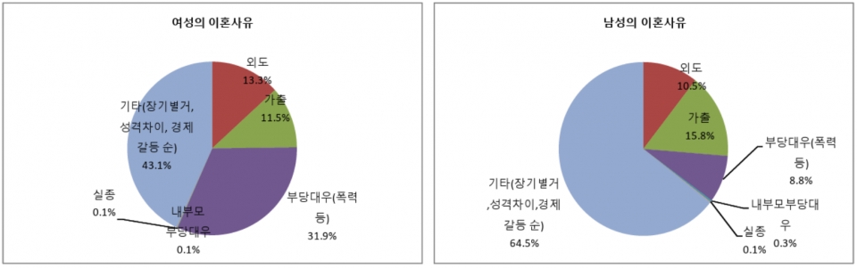 (자료 = 한국가정법률상담소 '2019년도 상담 통계')