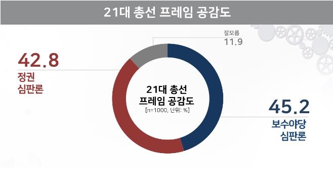 [리얼미터 제공]