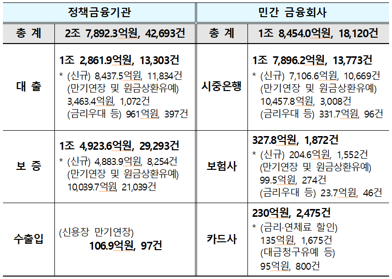 (자료 = 금융위원회)