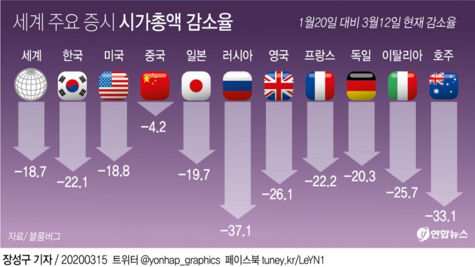 (자료 = 연합뉴스)