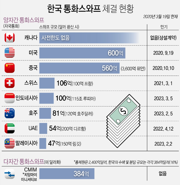 (자료 = 한국은행)