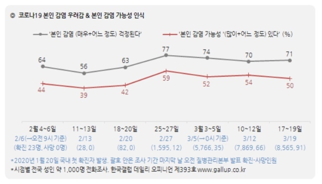 (자료 = 한국갤럽)