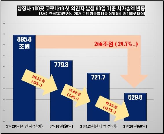 (자료 = [CXO 연구소 제공)