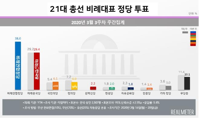 (자료 = 리얼미터 제공)