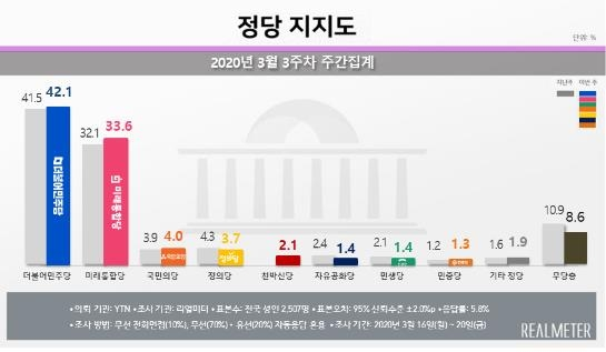 (자료 = 리얼미터 제공)