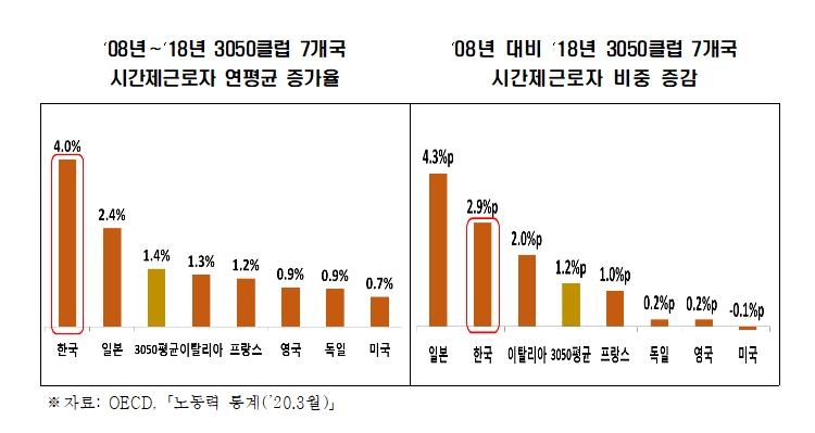 (자료 = 한국경제연구원 제공)