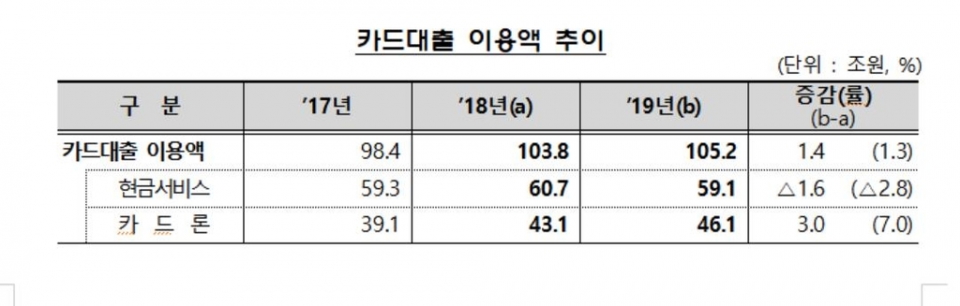 (금융감독원 제공)