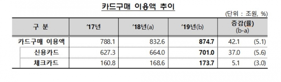 (금융감독원 제공)