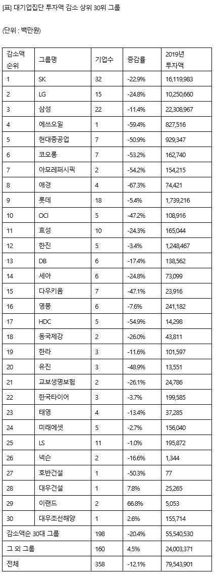 (자료 : CEO스코어)