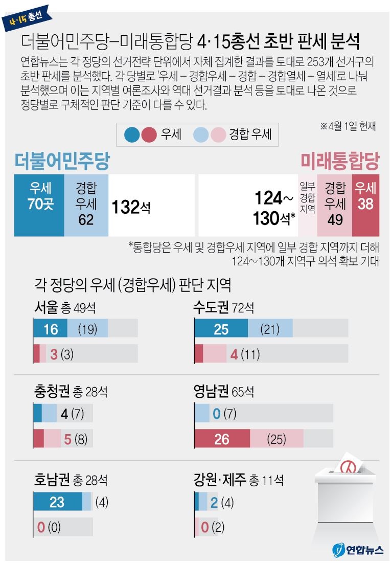 (자료=연합뉴스)