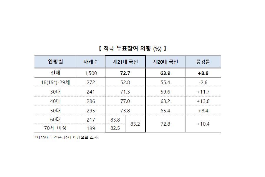 ▲ (사진=한국갤럽)