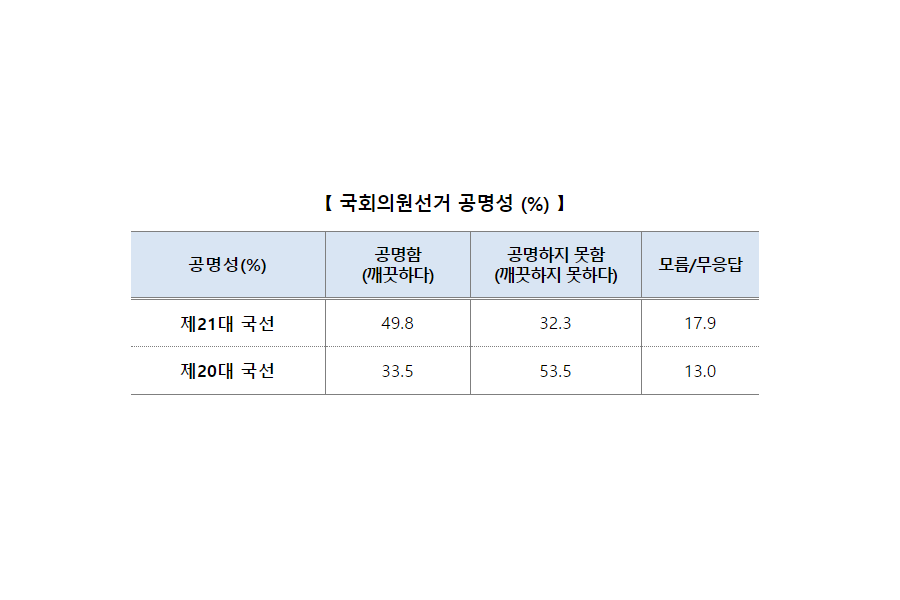 ▲ (사진=한국갤럽)