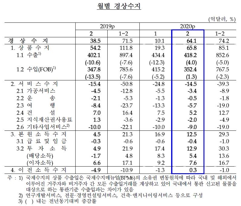 (자료=한국은행)