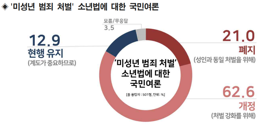 ▲ 이 여론 조사는 2019년 9월 24일, 리얼미터가 전국 만 19세 이상 남녀 501명을 대상으로 전화 조사했다. 응답률 6.2%, 표본오차 95% 신뢰수준에서 4.4%p다. (사진=리얼미터)