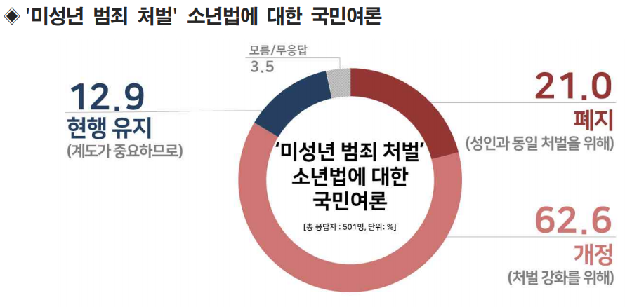 ▲ 이 여론 조사는 2019년 9월 24일, 리얼미터가 전국 만 19세 이상 남녀  501명을 대상으로 전화 조사했다. 응답률 6.2%, 표본오차 95% 신뢰수준에서 4.4%p다. (사진=리얼미터)