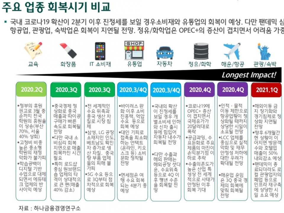 (자료=하나금융경영연구소)