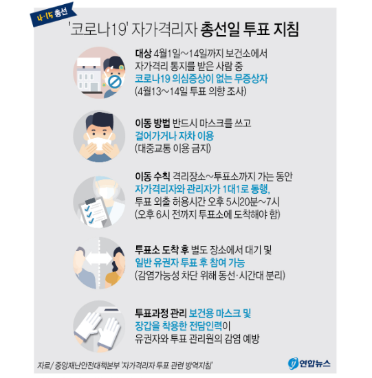 ▲ 코로나19 자가격리자 총선일 투표 지침 (사진=연합뉴스)