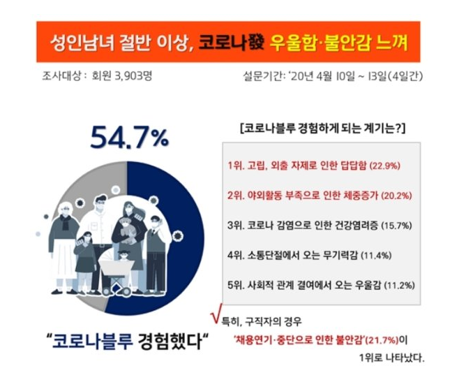▲ (사진=인크루트)