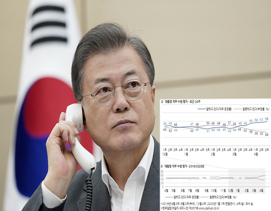 ▲ 최근 20주 대통령 직무수행 평가 (사진=각각 청와대와 한국갤럽)