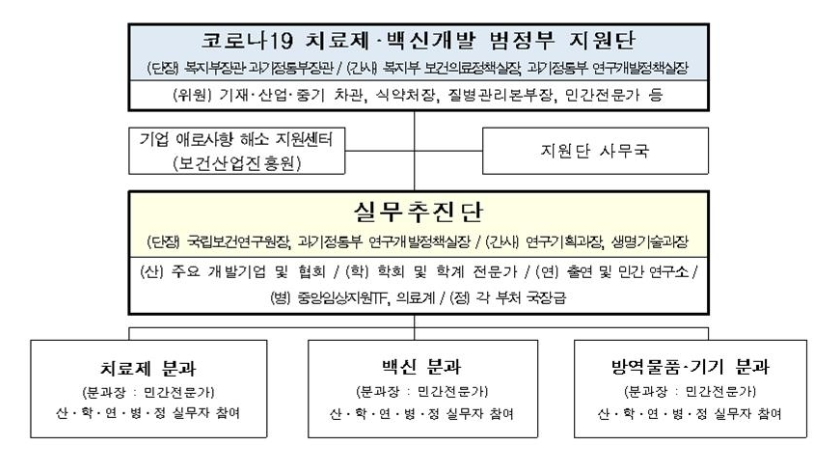 ▲ 범정부 실무추진단 (사진=과학기술정보통신부)