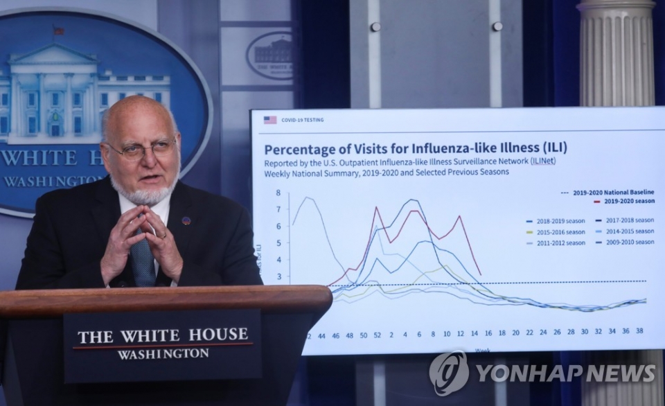 로버트 레드필드 미국 질병통제예방센터(CDC) 국장이 지난 17일(현지시간) 백악관에서 열린 코로나19 사태 관련 기자회견에서 발언하고 있다. [로이터=연합뉴스 자료사진]