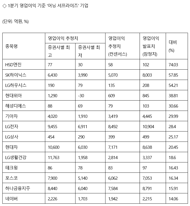 (자료=인포맥스)