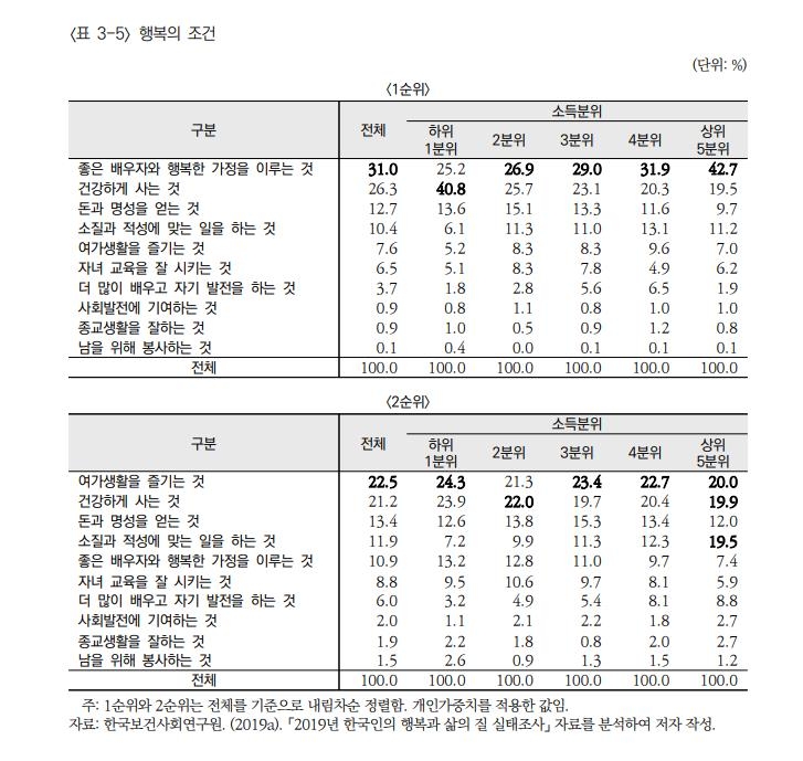 (자료=보건사회연구원)