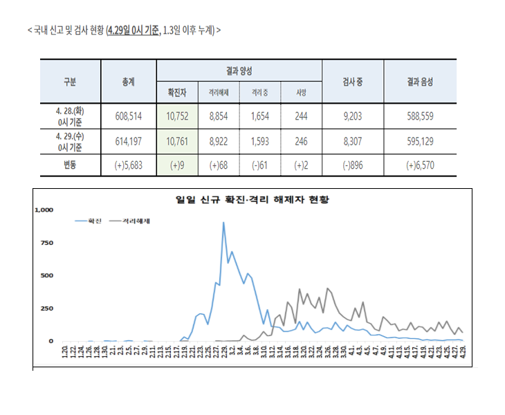 ▲ (사진=질병관리본부)