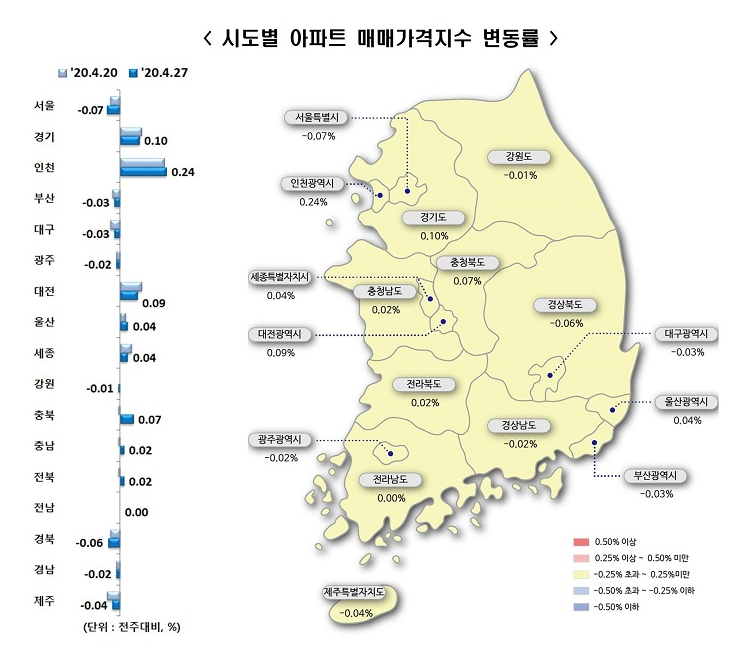 ▲ (사진=한국감정원 홈페이지)