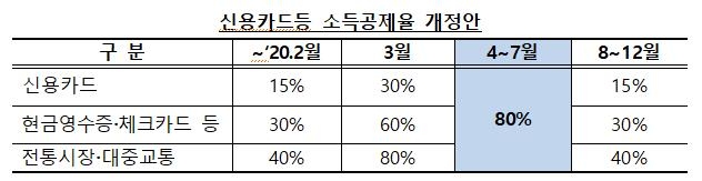 (자료=기획재정부)