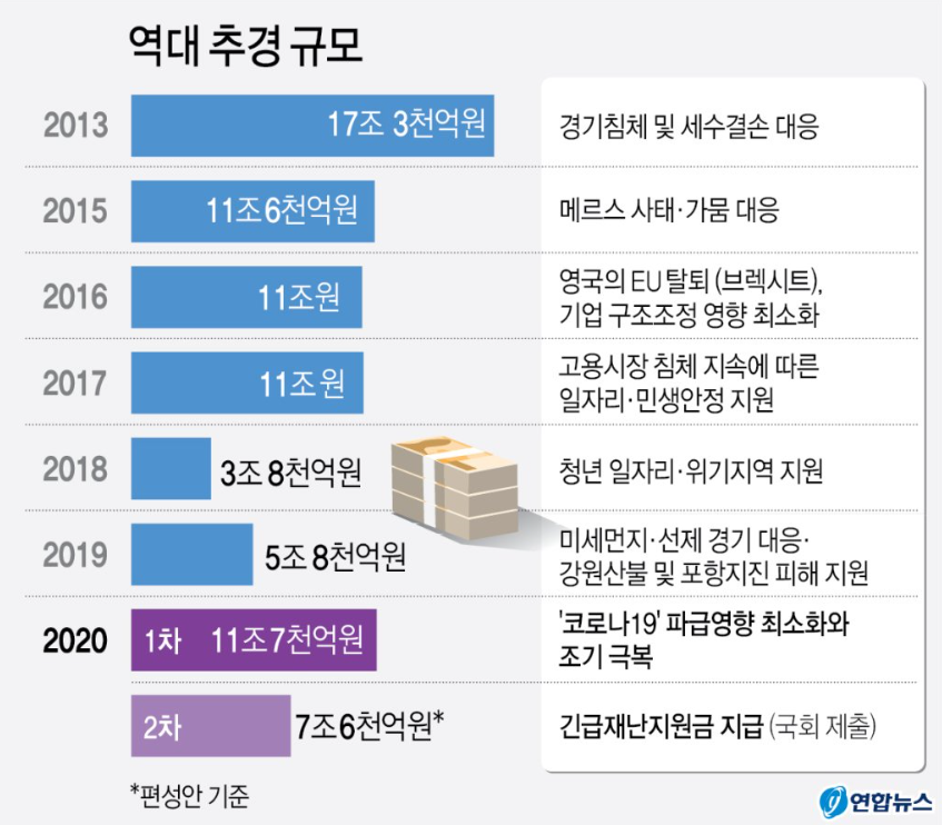 (자료=연합뉴스)