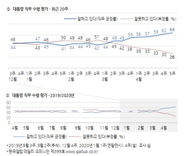 (자료=한국갤럽)