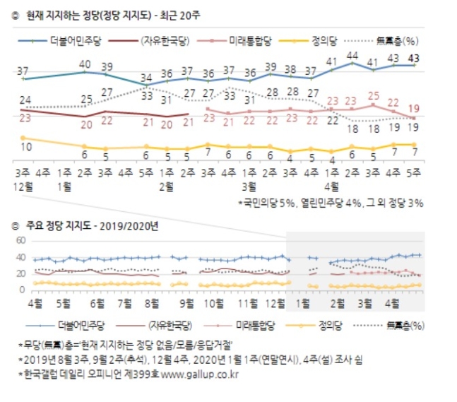 (자료=한국갤럽)