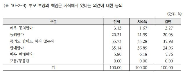 (자료=한국보건사회연구원 제공)